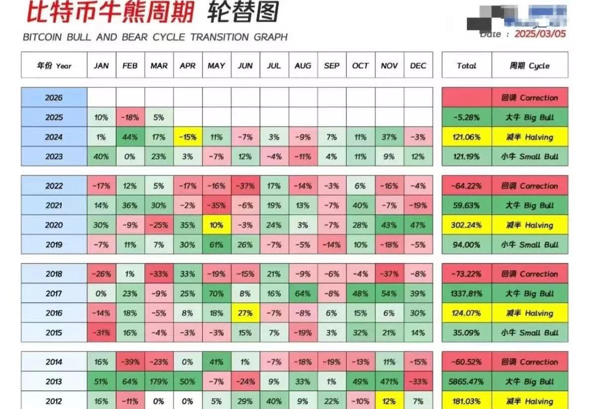 TON冲破Gate美元大关，牛市是否已来临？的简单介绍